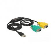 DELOCK Adapter USB 2.0 Typ-A 2 x Seriell DB9 RS-232 (63466)