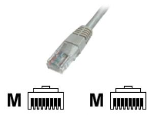 EQUIP ECO Patchkabel 625419