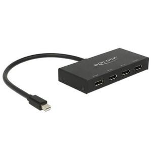 DELOCK Displayport 87693