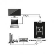 Schwaiger scart > hdmi konverter (hdmsca01533)