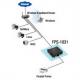 Anwendung FPS-1031