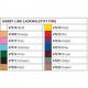 Lackmarker fine Hobby Line, Farben 47209