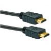 HDMI & DVI Kabel