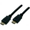 HDMI & DVI Kabel